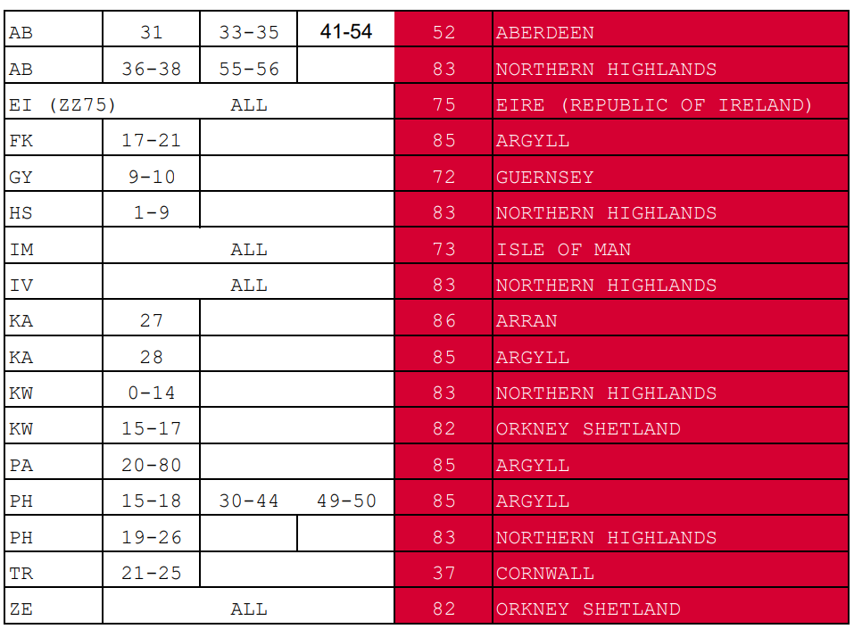 What post code areas usually take longer with DPD? Curaleaf Pharmacy